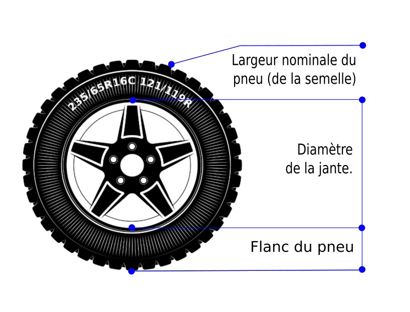 Comprendre le marquage sur un pneu Vanouk
